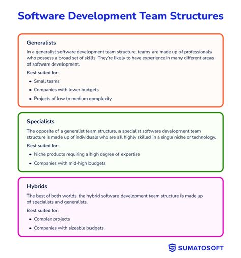 Image result for Software Project Structure