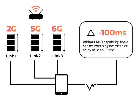 Image result for MLO Registration