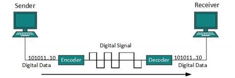 Toradh íomhá ar Communication Data Transmit