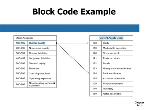 Image result for Financial Coding Block