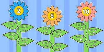 Multiplication Project Ideas에 대한 이미지 결과