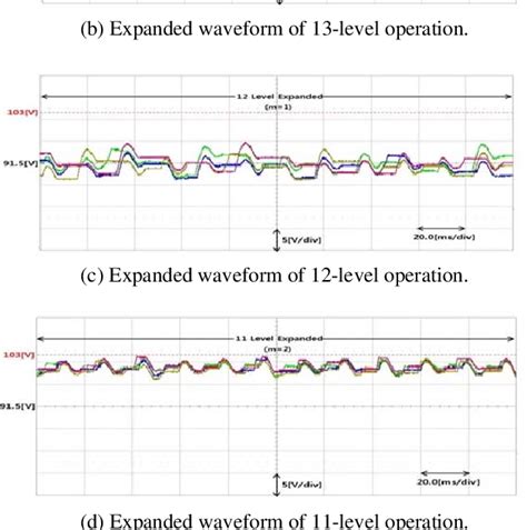 Toradh íomhá ar Conventional Nearest Level Control Scheme