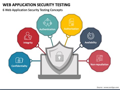 Afbeeldingsresultaten voor Security Testing PowerPoints
