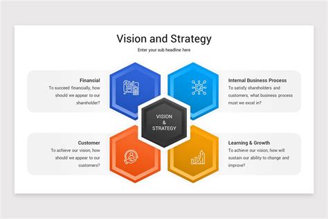 Image result for Strategy and Vision Slide Examples
