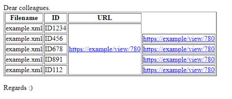Image result for HtmlTable Merge Cells