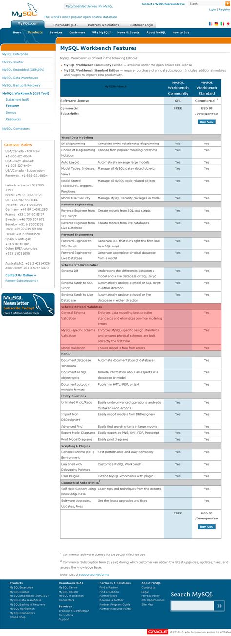 MySQL New Features に対する画像結果