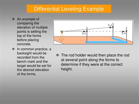 Toradh íomhá ar Differential Leveling Example