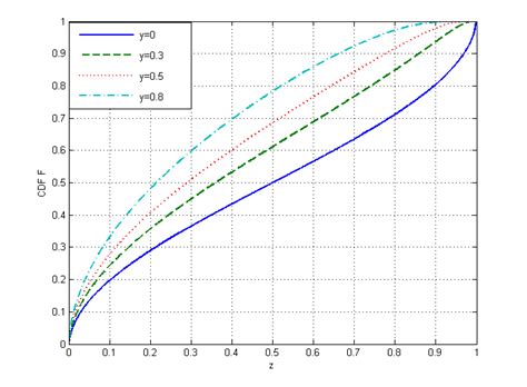 Cumulative Distribution Function Definition に対する画像結果