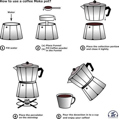 Image result for How to Use Espresso Part of Coffee Maker