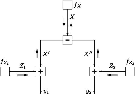 Message Passing in C++ Program に対する画像結果