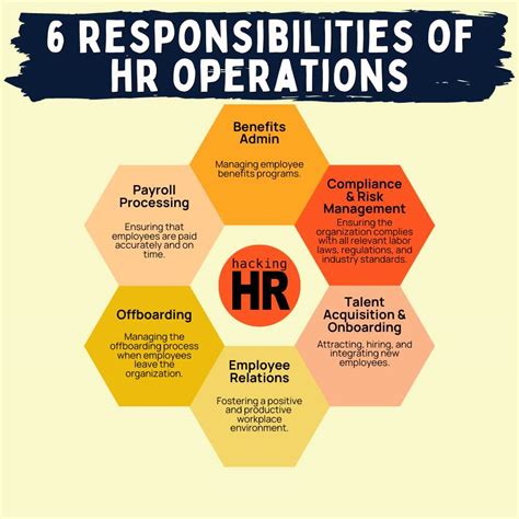 Toradh íomhá ar HR Operations