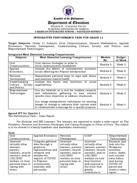 Toradh íomhá ar Performance Task Template Design Lettering