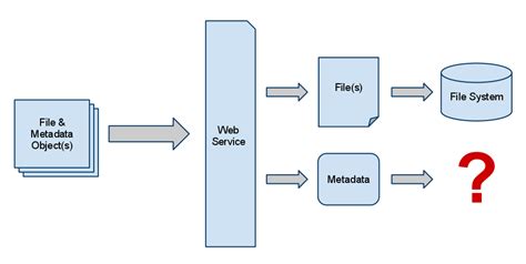 Image result for Database and File System in CMS