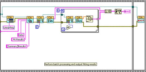 Toradh íomhá ar LabVIEW Linear Threshold Regression