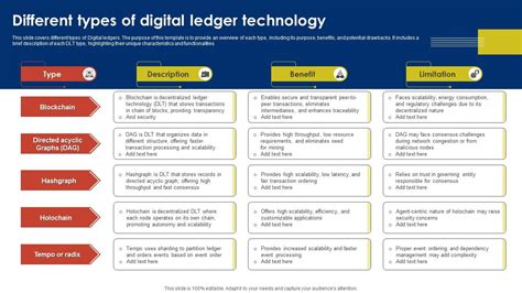 Types of Distributed Ledger Technology に対する画像結果
