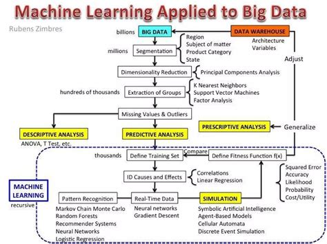 Types of Machine Learning Diagrams Free に対する画像結果