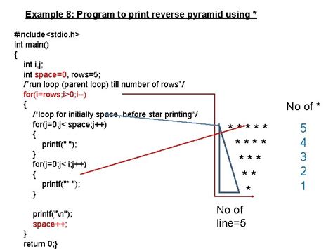 Toradh íomhá ar Nested for Loop