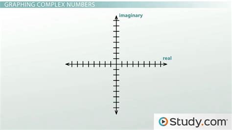 Complex Plane Chart Template に対する画像結果