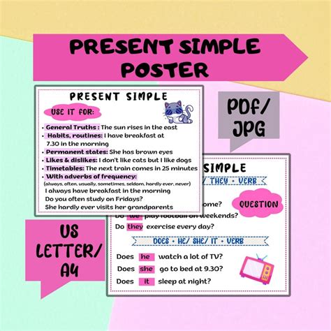 Image result for Present Simple Explained