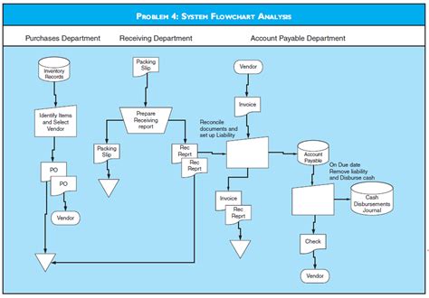 Image result for System Process Flow Diagram