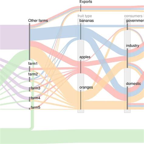 Toradh íomhá ar Matplotlib Sankey Diagram