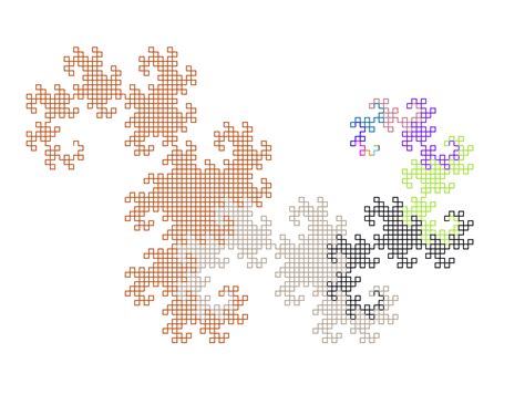 Image result for Python Codes for a Dragon