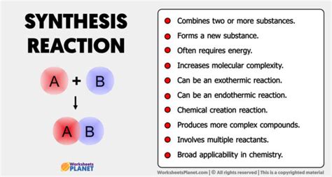 Image result for Real Life Examples of Synthesis Reaction