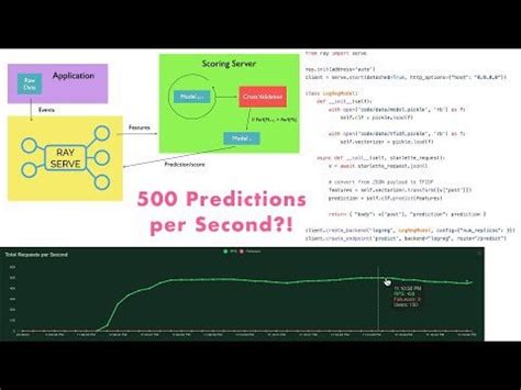 Image result for Ml Model in Python Codes