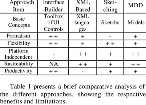 Image result for Different Approach Break Down
