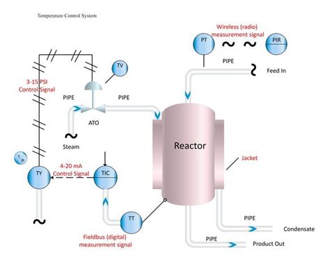 Image result for PID Temperature Controller Graph