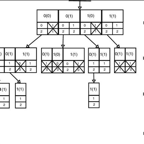 Image result for Set Enumeration Computer Science