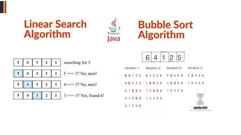 Image result for Linear Sorting Java Program