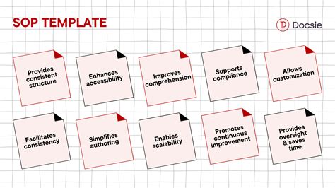 Operational Guidelines Format に対する画像結果