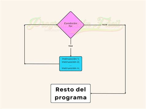 Bucle for En Java に対する画像結果