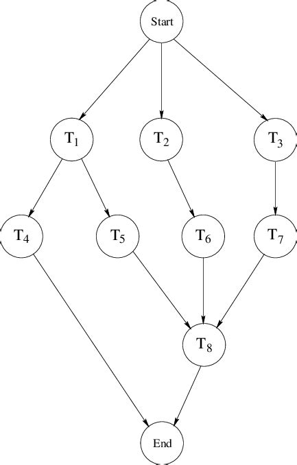 Task Graph in Real-Time System に対する画像結果
