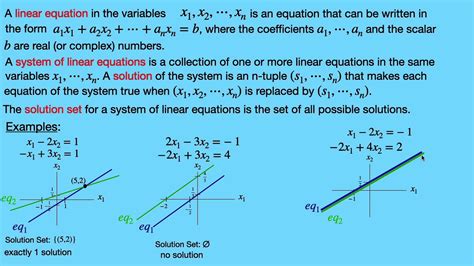Afbeeldingsresultaten voor Linear Function Types