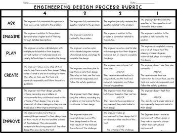Image result for Progress Sheet for Engineering Design