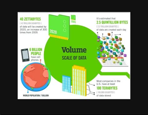 Image result for Big Data Tech Stack