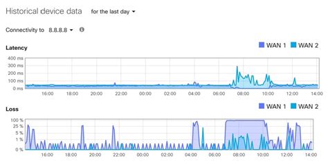 Toradh íomhá ar Test Net Connection Websites