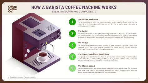 Toradh íomhá ar How Does Delonghi Coffee Machine Work