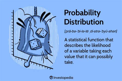 Image result for Probablity Distribution