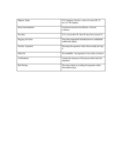 Image result for Fallacy Chart