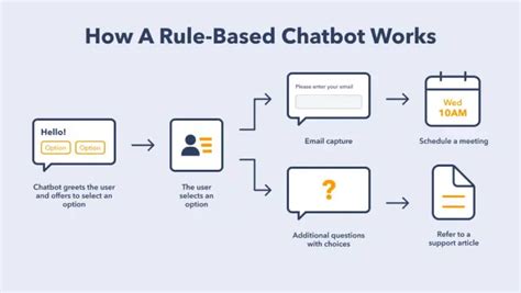 Afbeeldingsresultaten voor How to Create Ai Chatbot for Website Using JavaScript GitHub