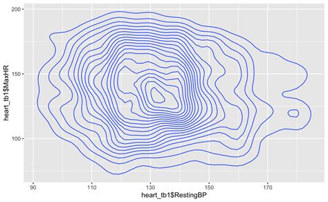 Image result for Histogram Contour Plot