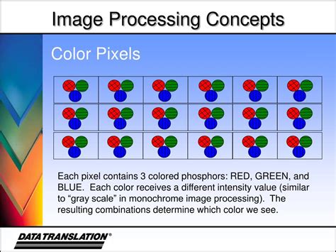 نتيجة الصورة لـ Image Pixel Panel Concept for Color Image