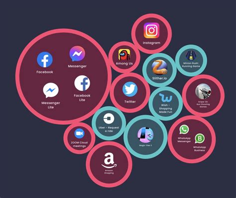 Toradh íomhá ar Apps App Data