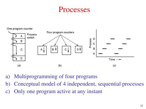 Image result for Process Creation