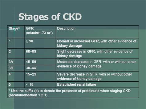 Image result for Stages of CKD by GFR