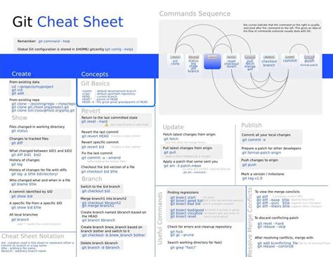 Image result for Regex Pattern Cheat Sheet