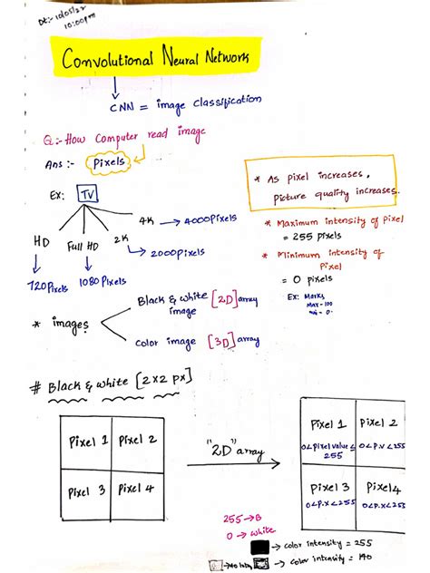 Afbeeldingsresultaten voor How Computer Read Images CNN